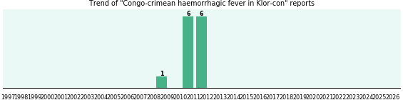 Could Klor-con cause Congo-crimean haemorrhagic fever? Could Klor-con cause Congo-crimean haemorrhagic fever?